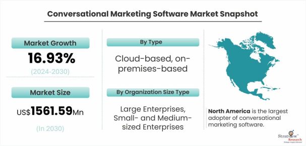 Conversational-Marketing-Software-Market-Dynamics